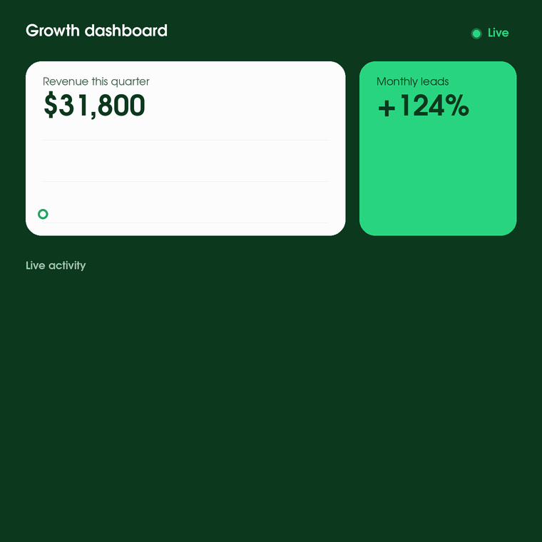 Animated growth dashboard: Nancy books an appointment, Joe signs on as a client, and revenue climbs