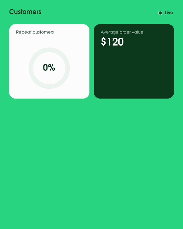 Animated customer dashboard: repeat customers rise, Grace returns after a win-back email and Brian upgrades his plan