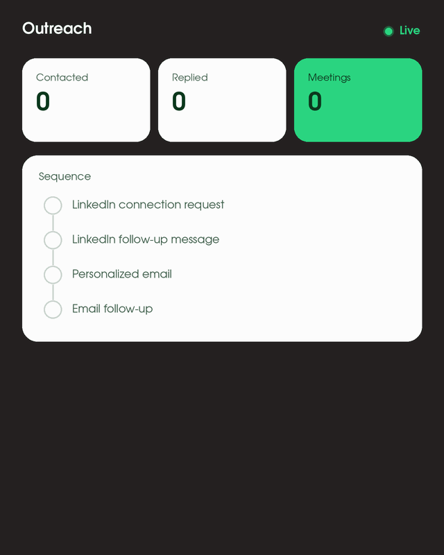 Animated outreach dashboard: a LinkedIn and email sequence completes, Sarah replies and a meeting with David is booked